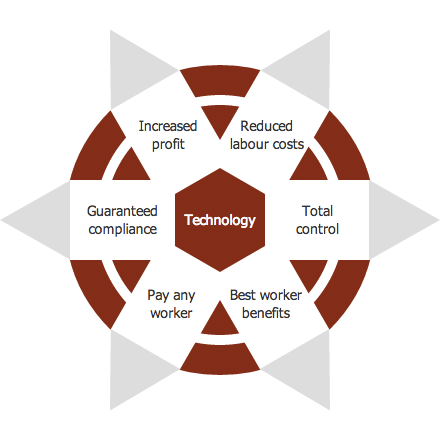 Ship Shape Wheel